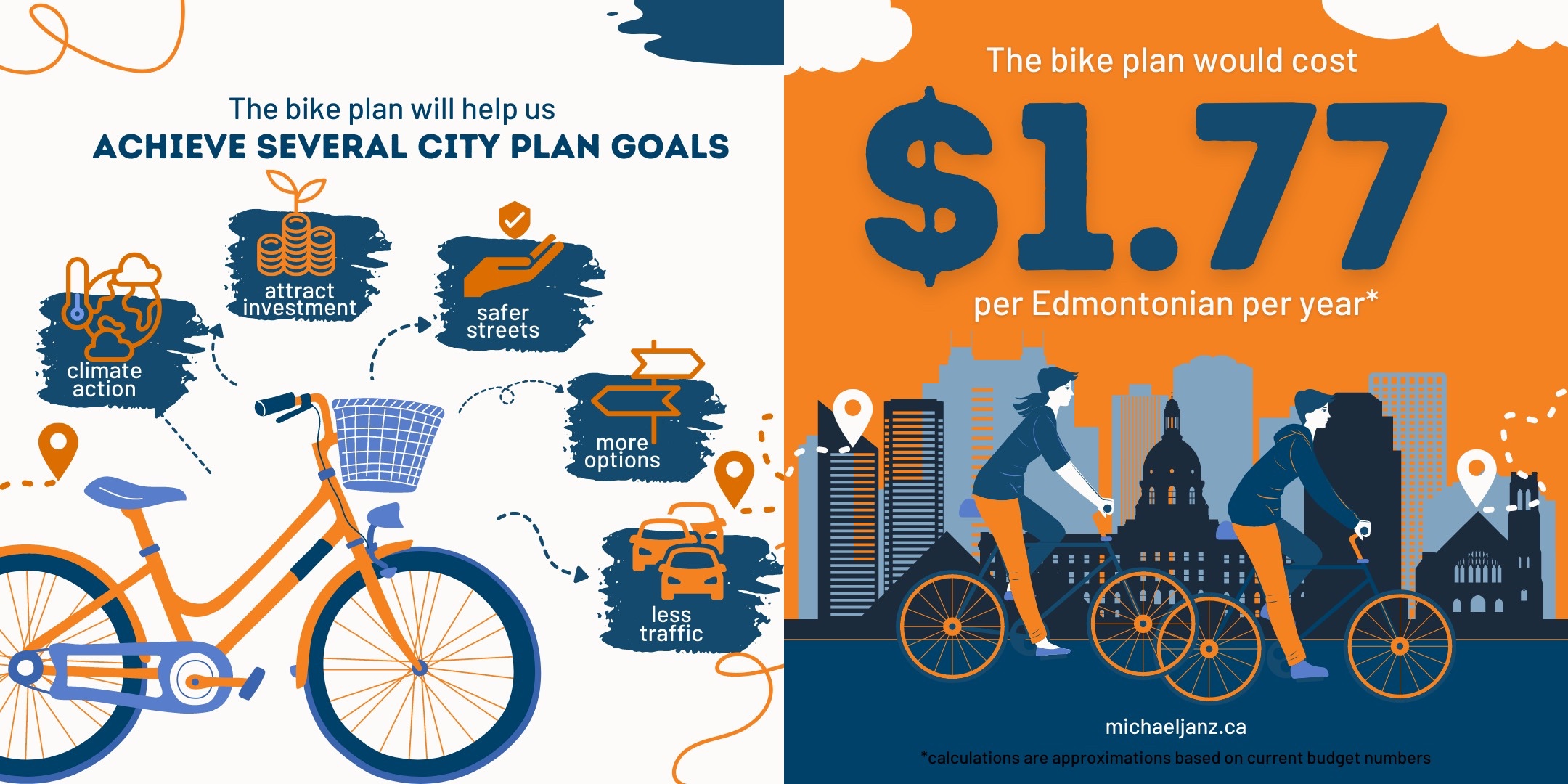 Cost of the Bike Plan