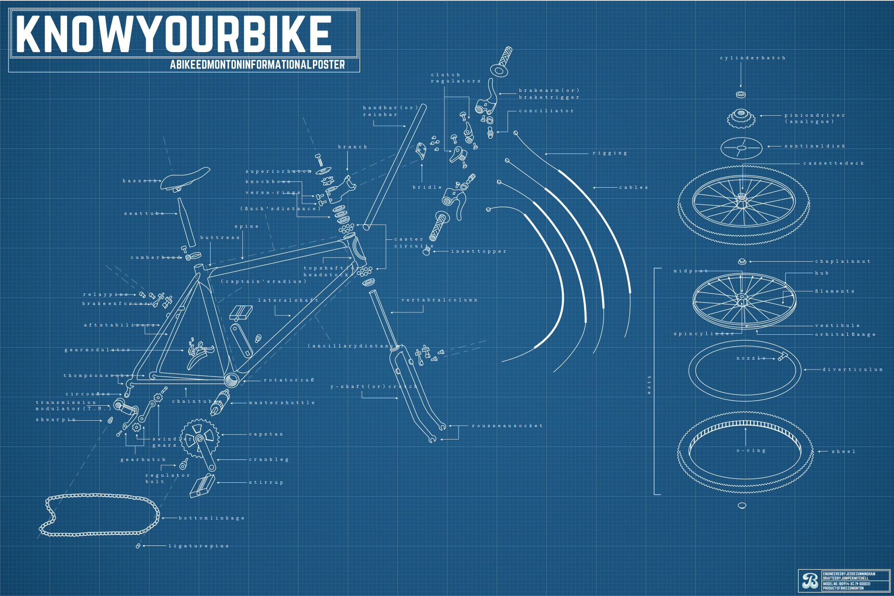 Know Your Bike poster